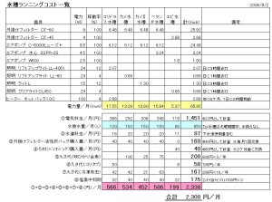 アクアリウム考（コスト編）